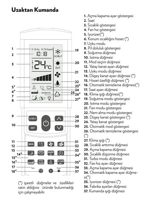 lg kaset tipi klima arıza kodları